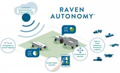 RAVEN AUTONOMY ™ -  Автономно земеделие - управление без водач в машината