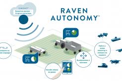 RAVEN AUTONOMY ™ - Автономно земеделие - управление без водач в машината