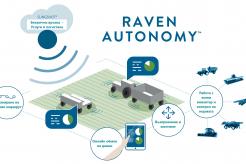 RAVEN AUTONOMY ™ -  Автономно земеделие - управление без водач в машината