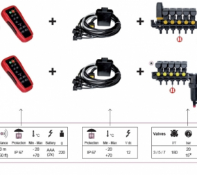 Controler GeoCrop